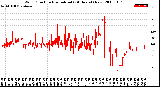 Milwaukee Weather Wind Direction<br>Normalized<br>(24 Hours) (New)