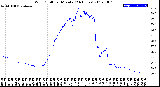 Milwaukee Weather Wind Chill<br>per Minute<br>(24 Hours)