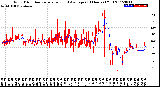 Milwaukee Weather Wind Direction<br>Normalized and Average<br>(24 Hours) (Old)