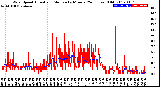 Milwaukee Weather Wind Speed<br>Actual and Median<br>by Minute<br>(24 Hours) (Old)