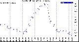 Milwaukee Weather Wind Chill<br>(24 Hours)