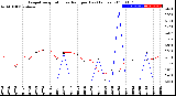 Milwaukee Weather Evapotranspiration<br>vs Rain per Day<br>(Inches)