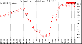 Milwaukee Weather Outdoor Humidity<br>(24 Hours)