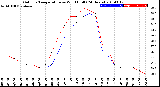 Milwaukee Weather Outdoor Temperature<br>vs Wind Chill<br>(24 Hours)