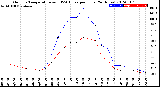 Milwaukee Weather Outdoor Temperature<br>vs THSW Index<br>per Hour<br>(24 Hours)