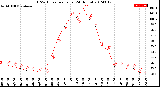 Milwaukee Weather THSW Index<br>per Hour<br>(24 Hours)