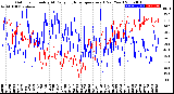 Milwaukee Weather Outdoor Humidity<br>At Daily High<br>Temperature<br>(Past Year)