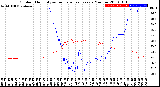 Milwaukee Weather Outdoor Humidity<br>vs Temperature<br>Every 5 Minutes