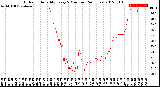 Milwaukee Weather Outdoor Humidity<br>Every 5 Minutes<br>(24 Hours)