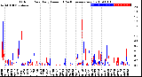 Milwaukee Weather Outdoor Rain<br>Daily Amount<br>(Past/Previous Year)