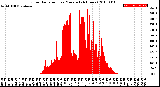 Milwaukee Weather Solar Radiation<br>per Minute<br>(24 Hours)