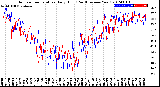 Milwaukee Weather Outdoor Temperature<br>Daily High<br>(Past/Previous Year)