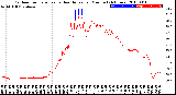 Milwaukee Weather Outdoor Temperature<br>vs Heat Index<br>per Minute<br>(24 Hours)