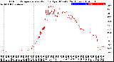 Milwaukee Weather Outdoor Temperature<br>vs Wind Chill<br>per Minute<br>(24 Hours)