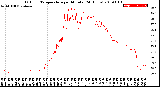 Milwaukee Weather Outdoor Temperature<br>per Minute<br>(24 Hours)