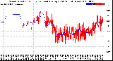 Milwaukee Weather Wind Direction<br>Normalized and Average<br>(24 Hours) (New)