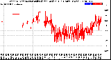 Milwaukee Weather Wind Direction<br>Normalized and Median<br>(24 Hours) (New)