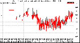 Milwaukee Weather Wind Direction<br>Normalized<br>(24 Hours) (New)