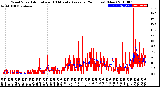 Milwaukee Weather Wind Speed<br>Actual and 10 Minute<br>Average<br>(24 Hours) (New)