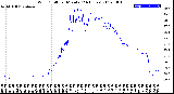 Milwaukee Weather Wind Chill<br>per Minute<br>(24 Hours)