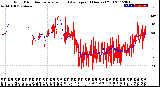 Milwaukee Weather Wind Direction<br>Normalized and Average<br>(24 Hours) (Old)