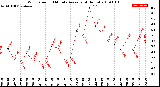 Milwaukee Weather Wind Speed<br>10 Minute Average<br>(4 Hours)