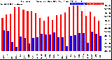 Milwaukee Weather Barometric Pressure<br>Monthly High/Low