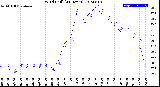 Milwaukee Weather Wind Chill<br>(24 Hours)