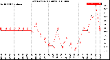 Milwaukee Weather Dew Point<br>(24 Hours)