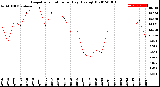 Milwaukee Weather Evapotranspiration<br>per Day (Ozs sq/ft)