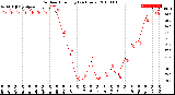 Milwaukee Weather Outdoor Humidity<br>(24 Hours)