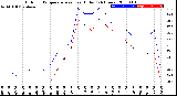 Milwaukee Weather Outdoor Temperature<br>vs Heat Index<br>(24 Hours)