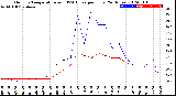 Milwaukee Weather Outdoor Temperature<br>vs THSW Index<br>per Hour<br>(24 Hours)