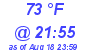 Milwaukee Weather Dewpoint High High Today