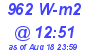 Milwaukee Weather Solar Radiation High Today