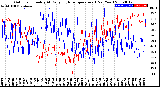 Milwaukee Weather Outdoor Humidity<br>At Daily High<br>Temperature<br>(Past Year)