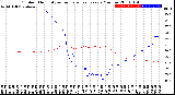 Milwaukee Weather Outdoor Humidity<br>vs Temperature<br>Every 5 Minutes