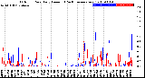 Milwaukee Weather Outdoor Rain<br>Daily Amount<br>(Past/Previous Year)