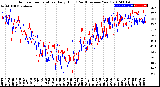 Milwaukee Weather Outdoor Temperature<br>Daily High<br>(Past/Previous Year)