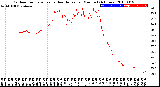 Milwaukee Weather Outdoor Temperature<br>vs Heat Index<br>per Minute<br>(24 Hours)