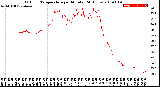 Milwaukee Weather Outdoor Temperature<br>per Minute<br>(24 Hours)