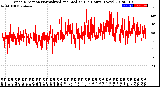 Milwaukee Weather Wind Direction<br>Normalized and Median<br>(24 Hours) (New)