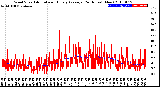 Milwaukee Weather Wind Speed<br>Actual and Hourly<br>Average<br>(24 Hours) (New)