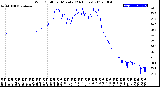 Milwaukee Weather Wind Chill<br>per Minute<br>(24 Hours)