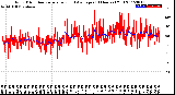 Milwaukee Weather Wind Direction<br>Normalized and Average<br>(24 Hours) (Old)