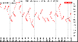 Milwaukee Weather Wind Speed<br>10 Minute Average<br>(4 Hours)