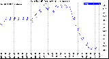 Milwaukee Weather Wind Chill<br>(24 Hours)