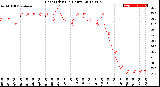 Milwaukee Weather Heat Index<br>(24 Hours)