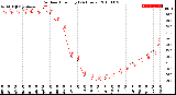 Milwaukee Weather Outdoor Humidity<br>(24 Hours)