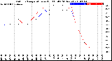 Milwaukee Weather Outdoor Temperature<br>vs Wind Chill<br>(24 Hours)